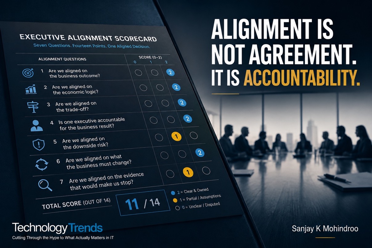 The alignment scorecard I use with executive teams